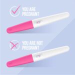 Τεστ εγκυμοσύνης